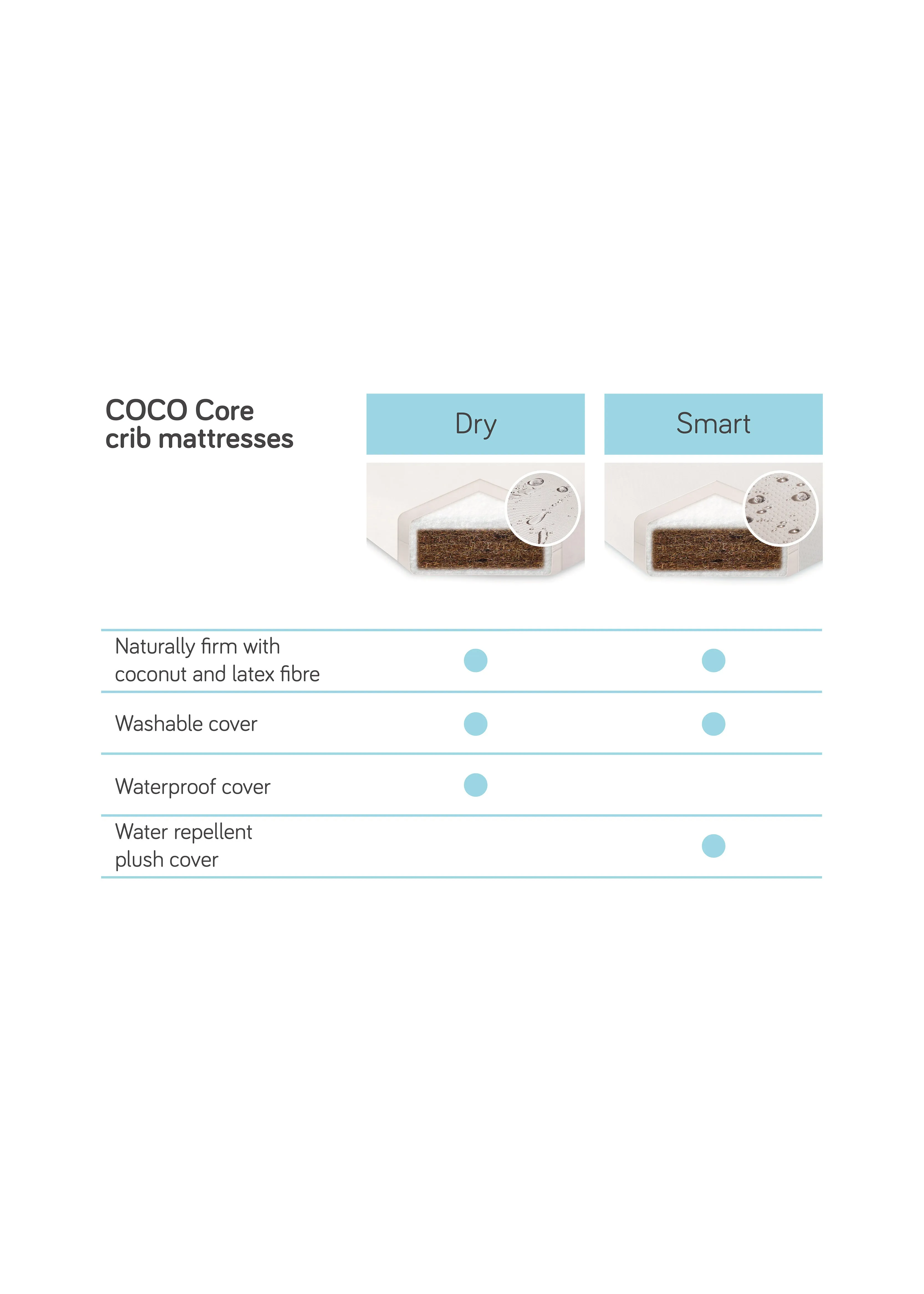 BABYLETTO COCO CORE CRIB MATTRESS WITH DRY WATERPROOF COVER - NATURALLY FIRM