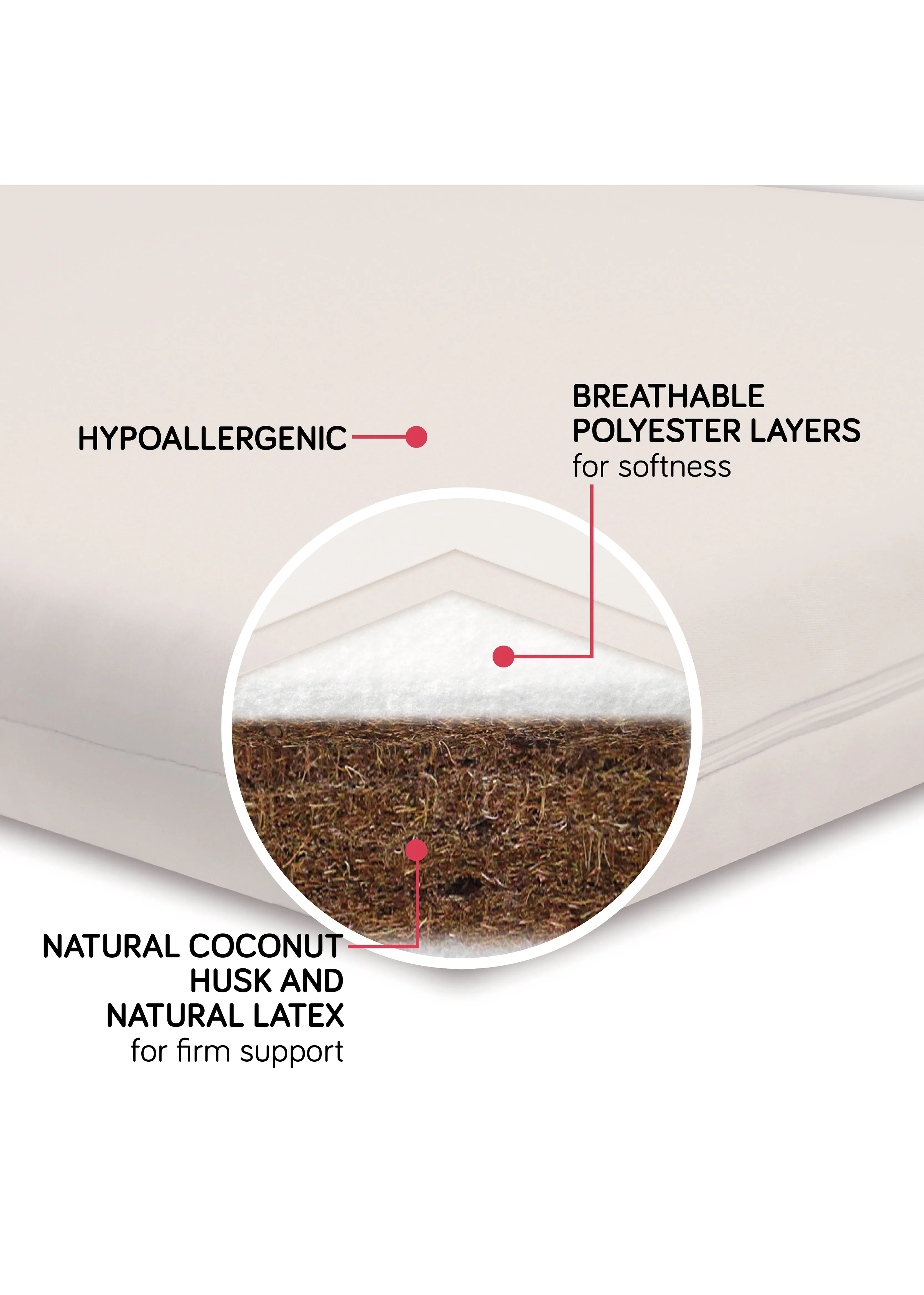 BABYLETTO COCO CORE MATTRESS WITH SMART WATER REPELLENT COVER - NATURALLY FIRM